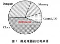 微處理器的低功耗芯片設計技術詳解