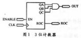 FPGA設計中毛刺信號解析