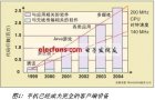 Linux操作系統(tǒng)在移動電話上的應用