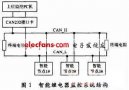 微處理器實現可通信智能電流繼電器