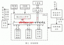 基于FPGA嵌入式系统的雷达目标模拟器的设计