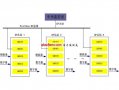 PLC在配电变压器远程监控系统中的应用