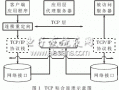 基于FPGA的TCP粘合設(shè)計實現(xiàn)