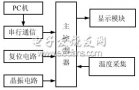 PC串口通信的测温系统的单片机实现方案