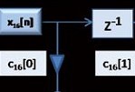 ARM Cortex-M的音频性能解析