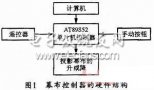 基于單片機的多媒體教學(xué)幕布控制系統(tǒng)設(shè)計