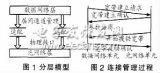 实现IP over WDM光网络的解决方案