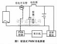 基于PWM的太阳能充电控制系统