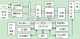 μC/-II在数字微波监控系统中的应用