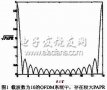 OFDM系統中高峰均比的抑制技術分析