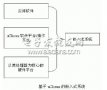 uCLinux嵌入式系統開發環境建立