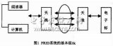 RFID技术在贵重物品物流中的应用