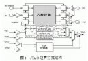 基于<b class='flag-5'>JTAG</b>的ARM<b class='flag-5'>芯片</b>系統<b class='flag-5'>調試</b>