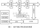 基于DSC的數(shù)字脈沖MIG弧焊逆變電源設計