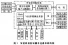 基于VG2的智能家居控制器的實(shí)現(xiàn)