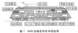 基于SOPC的車輛息線控制器設計方案