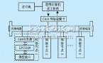 基于ARM7處理器的CAN總線網絡設計