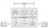 1553B總線網絡存儲器設計方案