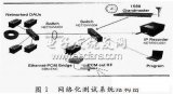 非結構化海量網絡數據處理技術研究