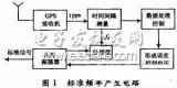 GPS校频的压控振荡器设计