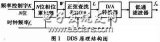 基于二阶<b class='flag-5'>相位</b>扰动的DDS杂散<b class='flag-5'>抑制</b>新<b class='flag-5'>方法</b>