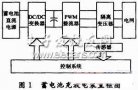 基于PWM逆變整流的蓄電池充放電裝置