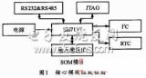 基于USB协议的DSP高速上位机接口实现