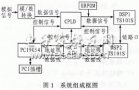 一种DSP与PCI总线的接口设计