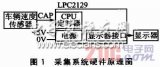 基于LPC2129定时器捕获功能的车速信号采集系统