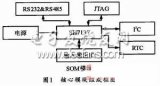 基于CY7C68013A和FPGA的ADSP-TS101擴展USB接口設計