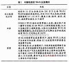 Wi-Fi网络资源共享现状及发展研究