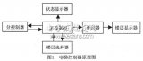 一种可扩展的三层电梯控制器的实现