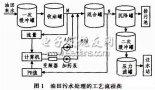 基于PLC的油田污水处理系统的设计