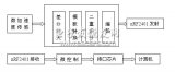 基于微機電系統的無線鼠標方案