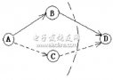 基于ARM的Ad Hoc網(wǎng)絡(luò)平臺(tái)的實(shí)現(xiàn)