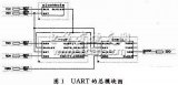 基于FPGA的通用異步收發(fā)器設計