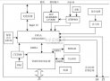 基于TMS320C6416T的CPCI信號處理板設(shè)計