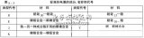 PCB热设计的检验方法