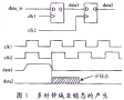 多時(shí)鐘域數(shù)據(jù)傳遞的Spartan-II FPGA實(shí)現(xiàn)