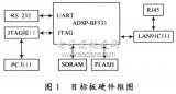 基于ADSP-BF533的μClinux嵌入式系統(tǒng)移植與開(kāi)發(fā)