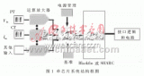 DSP處理器在電力二次設備中的開發