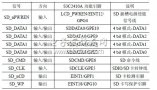 嵌入式系统的SD控制器设计实现