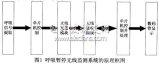 基于A(yíng)T89C2051和InRF401的無(wú)線(xiàn)監測系統