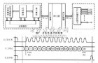 PCI Express接口的数据采集存储系统方案