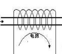 PLC的PID运算及运动控制探讨