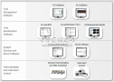 基于NI TestStand和LabVIEW开发模块化的软件架构