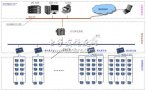 ACREL-3000在配电系统中的应用