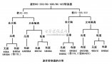 如何选择RS232/RS485/RS422转换器