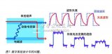 基于矢量网络分析仪E5071C的TDR与传统采样示波器TDR之间的测量性