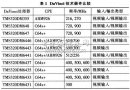 基于TMS320DM355的四路视频多媒体监控器